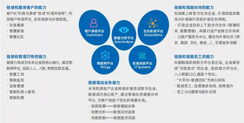 金蝶聯(lián)合克而瑞發(fā)布地產(chǎn)產(chǎn)業(yè)數(shù)字化轉(zhuǎn)型白皮書 數(shù)字破局 洞見未來 賦能地產(chǎn)EBC